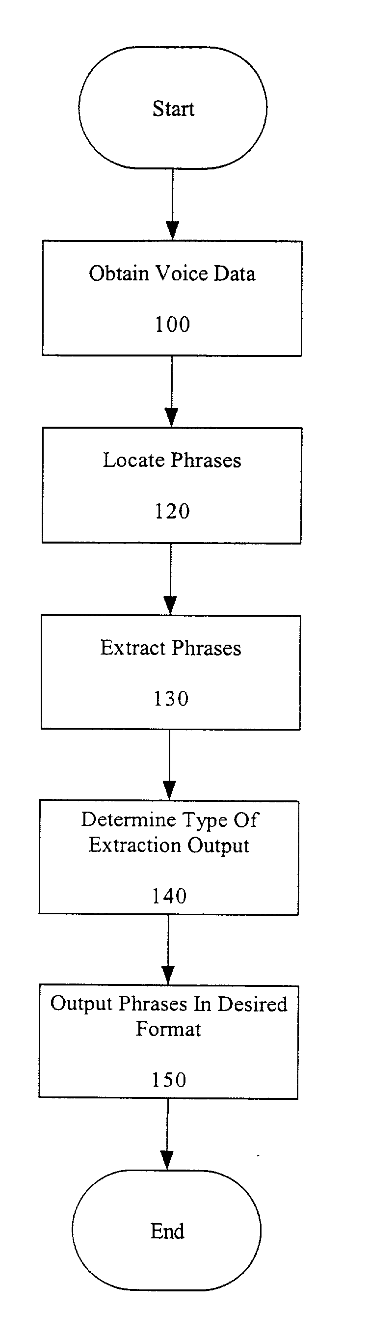 Method and apparatus for extracting information from voice messages