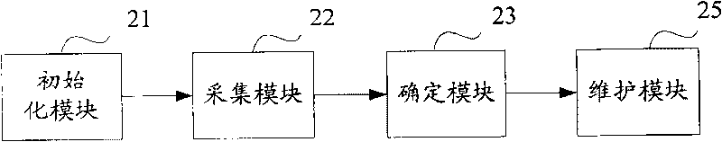 Method and system for determining home relation of cell