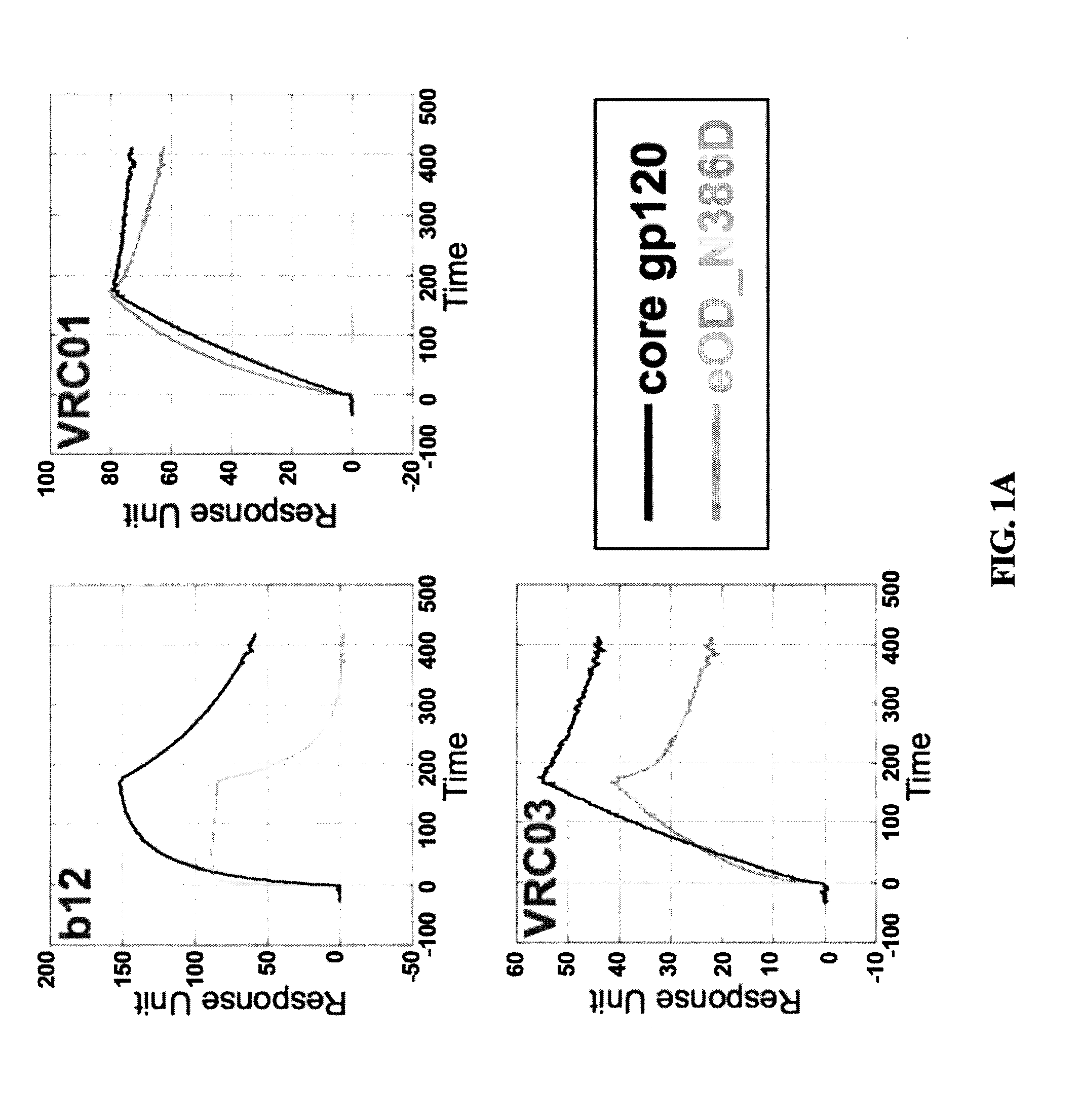 Engineered outer domain (EOD) of HIV gp120 and mutants thereof