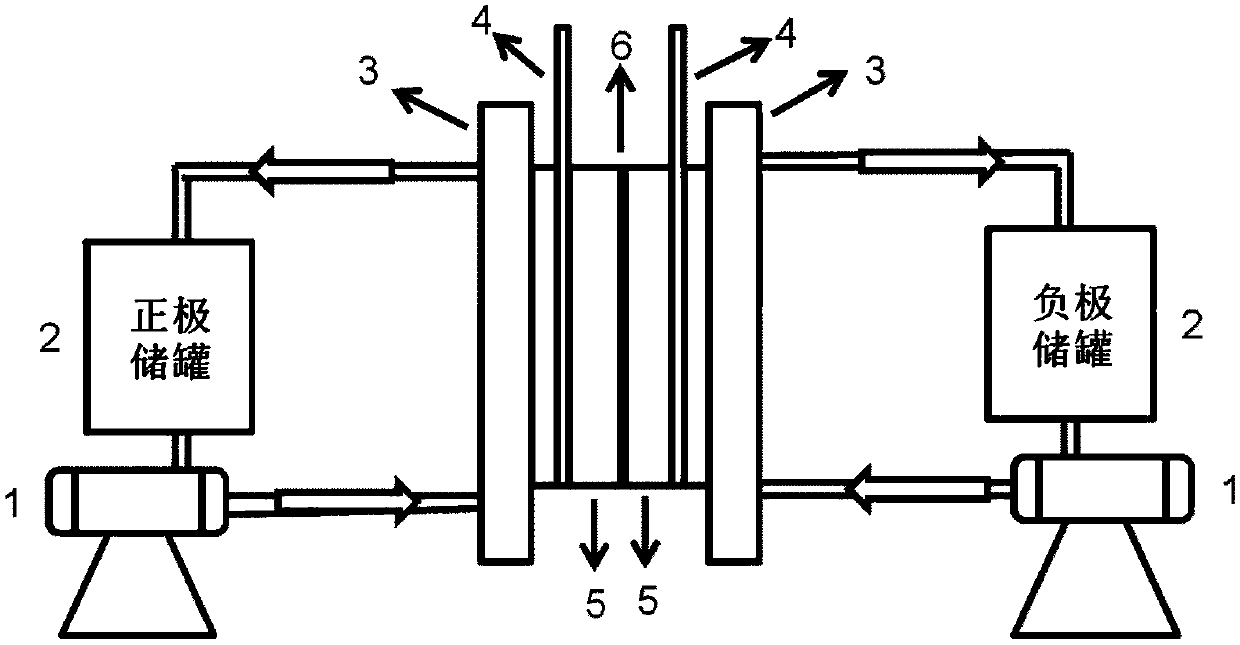 Zinc-iodine flow battery