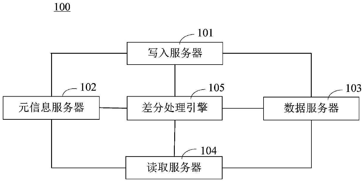 Application software installation package differential storage method and system