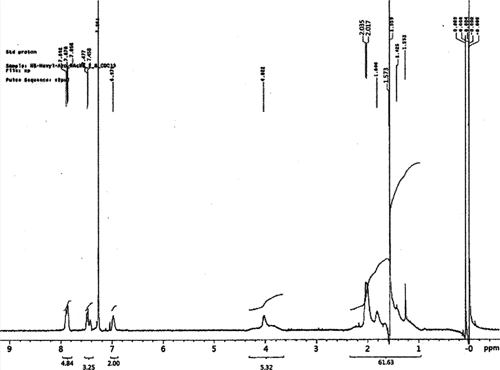 Photoreactive Polymer And Preparation Method Thereof