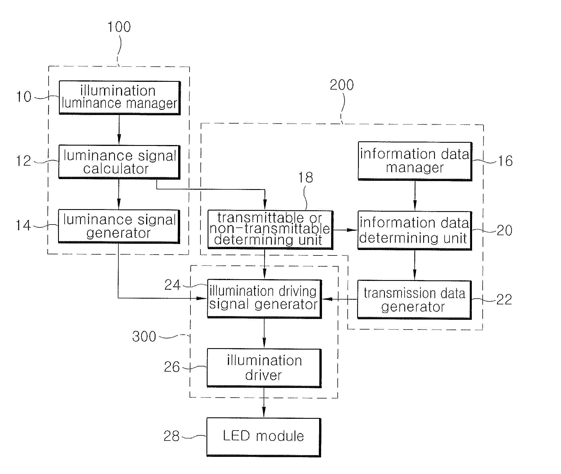 Visible light communication apparatus and visible light communciation method