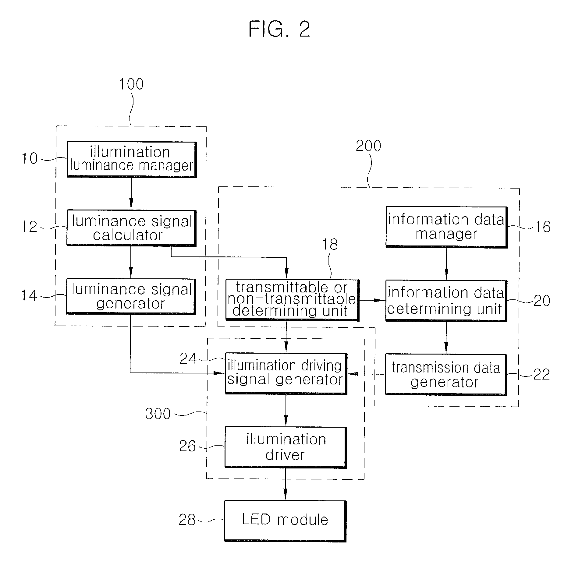 Visible light communication apparatus and visible light communciation method