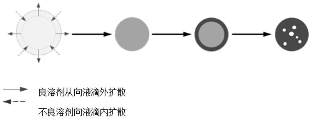 Spherical crystal of spiramycin antibiotics and preparation method thereof