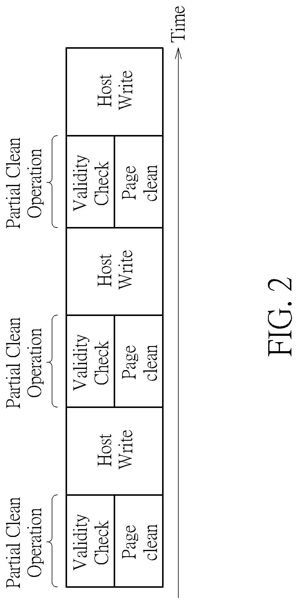 Method and apparatus for page validity management and related storage system