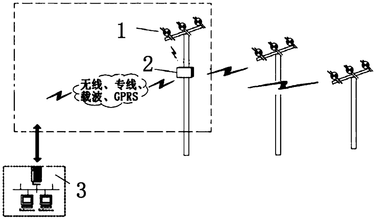 Earth fault detection method and device