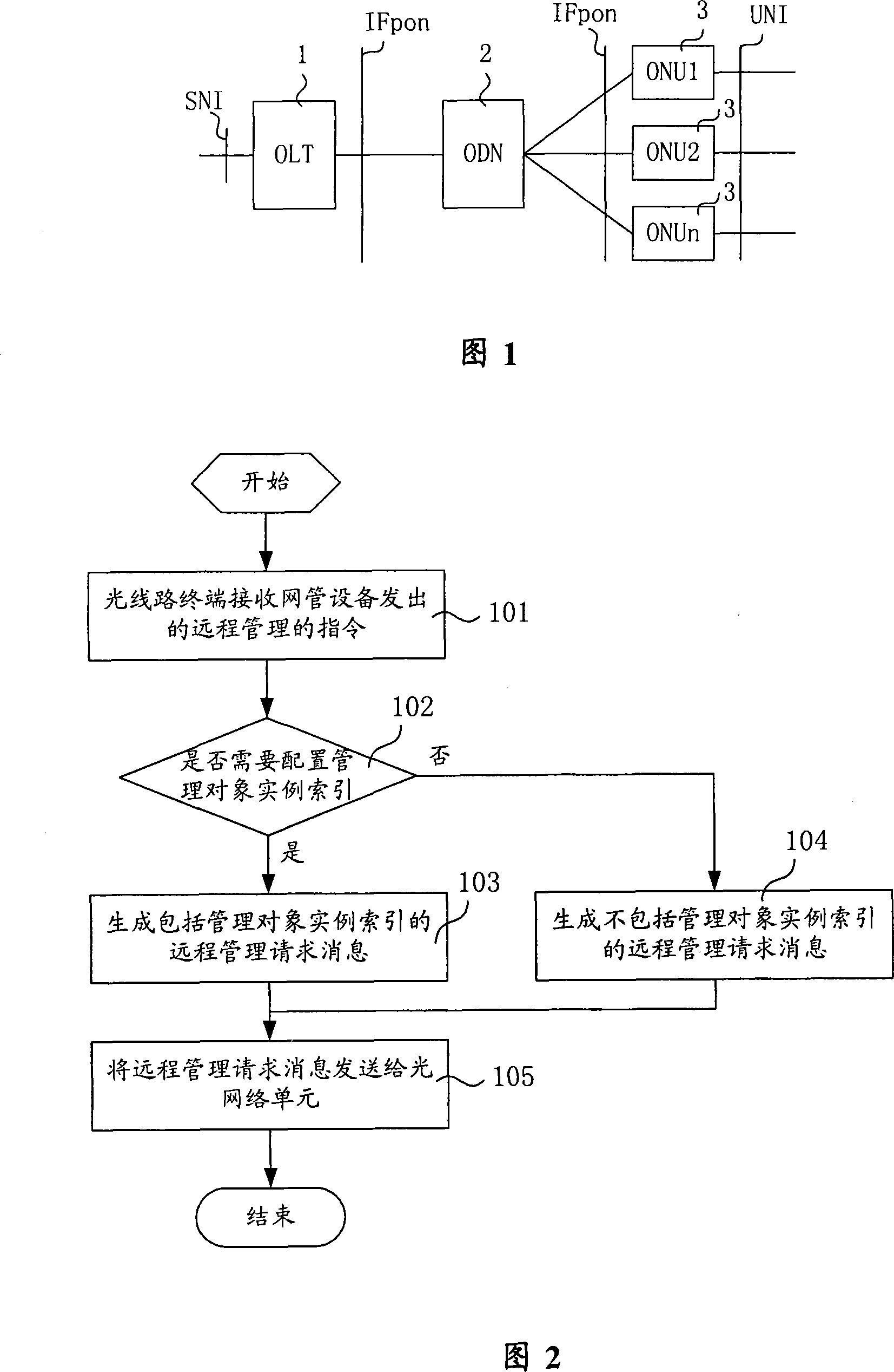 Tele-management method and system for optical network unit