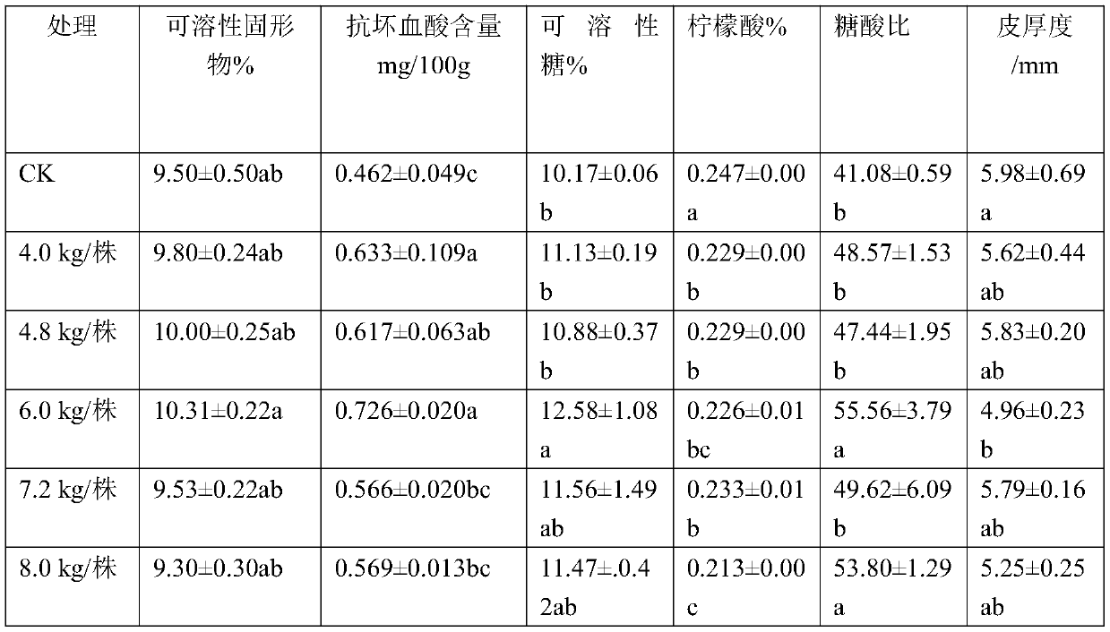 Fertilizer special for tangelos and prepared through padding of fermentation beds of cattle farm and preparation method of fertilizer