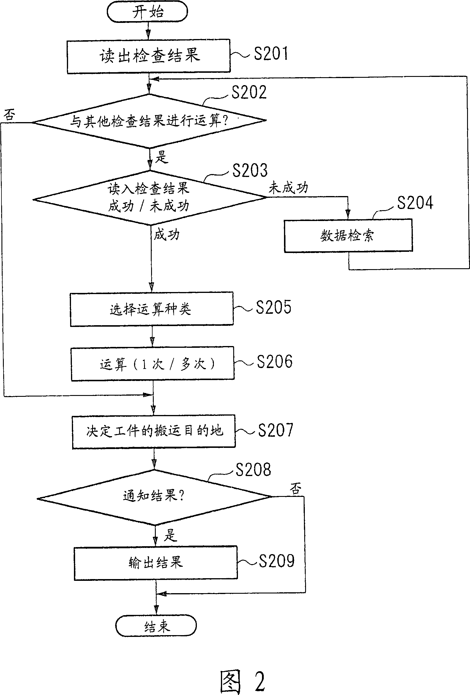 Defect detecting device and defect detecting method