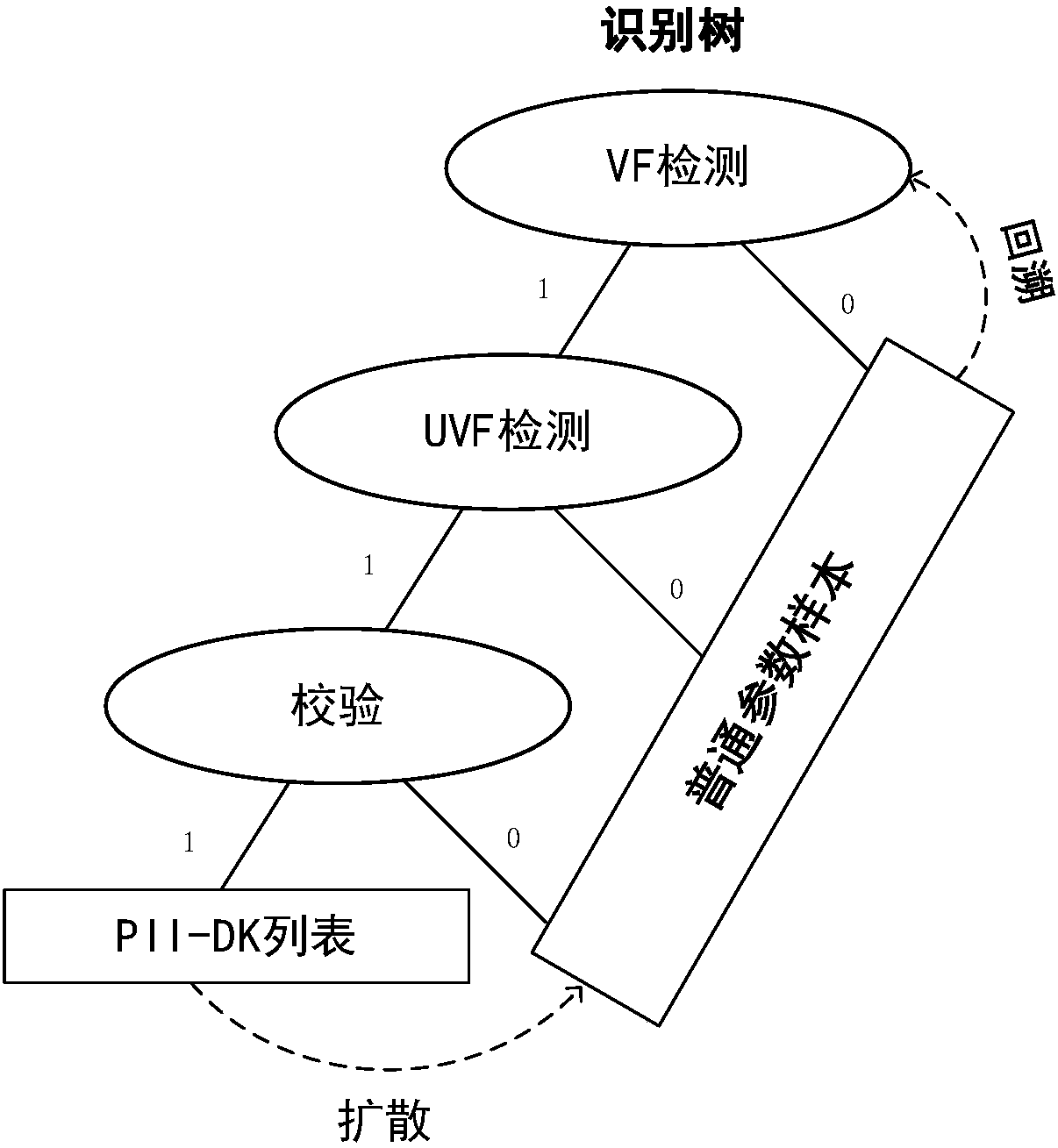 Personal identification information recognition system and method in high-performance IP network