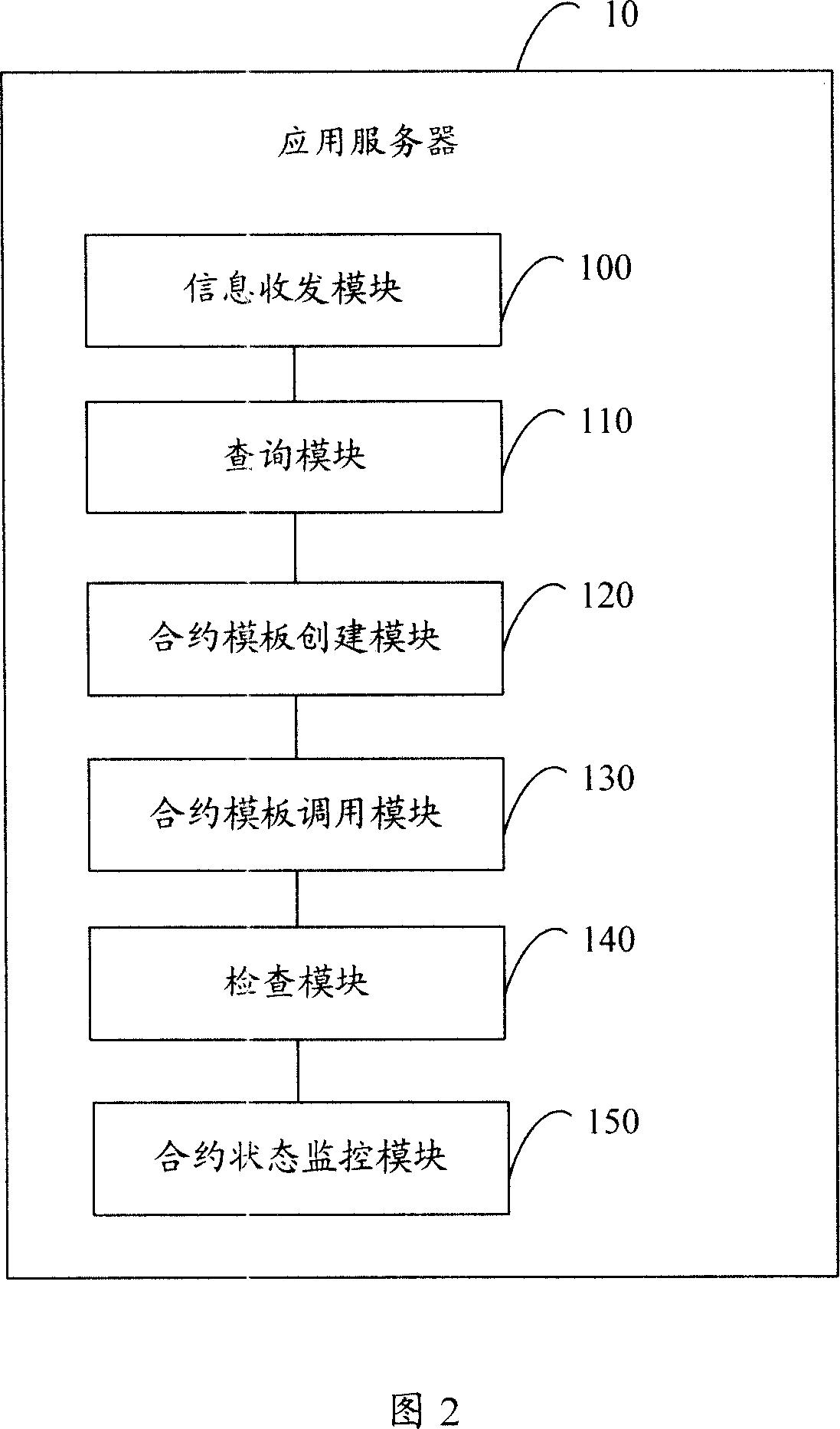 Contracted life cycle supervision system and method