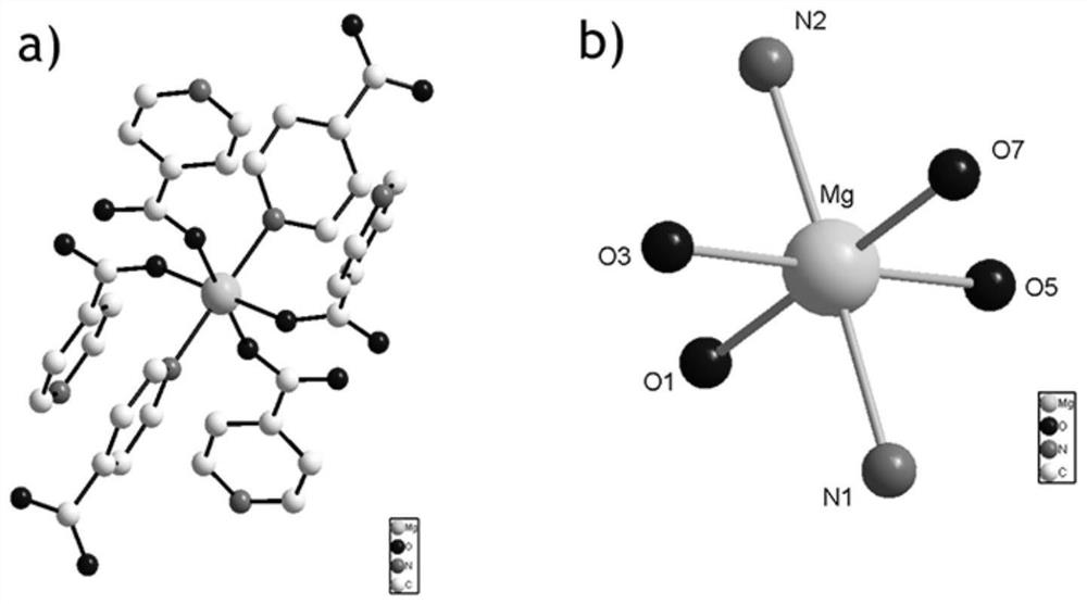 An alkaline earth metal [mg(lna)  <sub>2</sub> ]  <sub>n</sub> Single crystal adsorption material and its preparation method and application