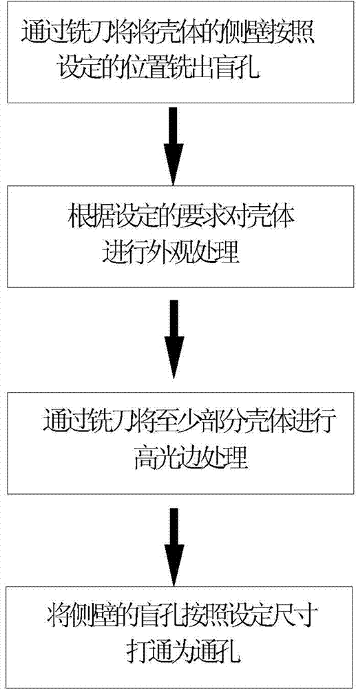 Method for machining through hole in highlighted side of mobile phone shell and mobile phone