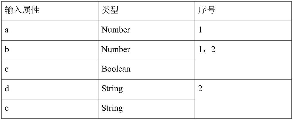 Data parallel processing method and device, computer equipment and readable storage medium