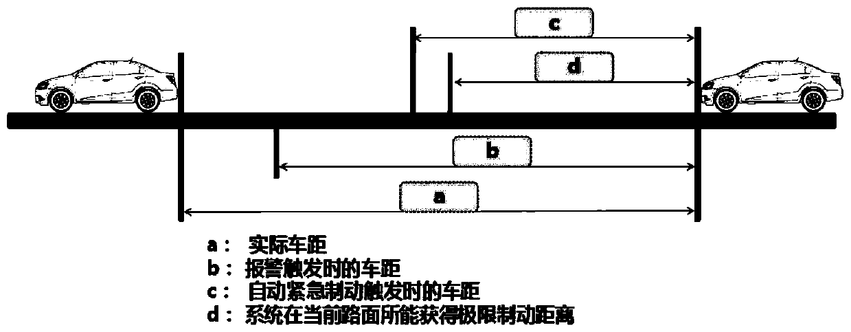 Braking early warning and control method and system for vehicle and vehicle