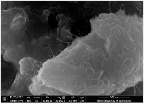 Preparation method of carbon-nanotube-reinforced magnesium-based composite material