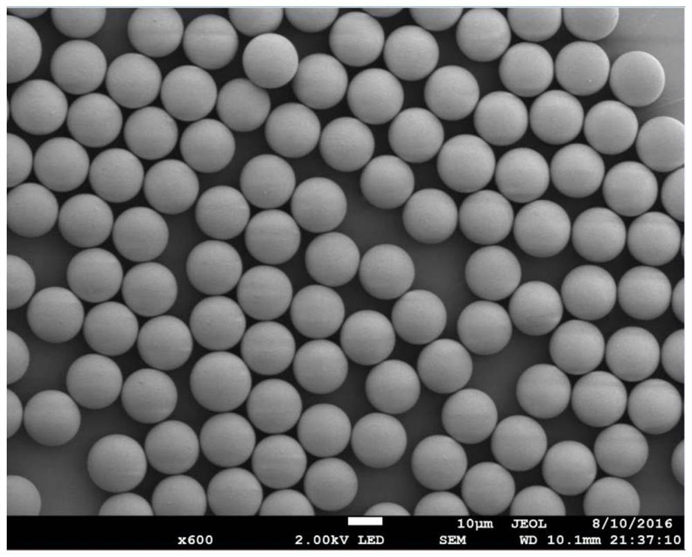Preparation method of polymer microspheres with uniform particle size