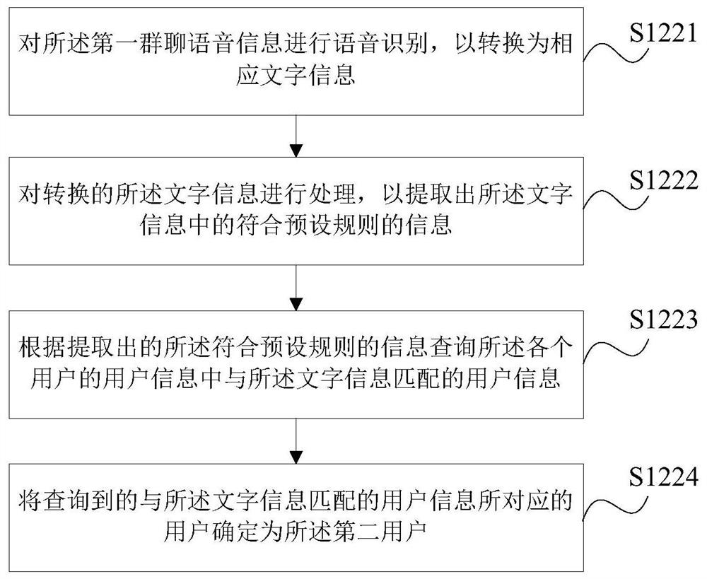 A processing method, device, storage medium and server for group chat voice information