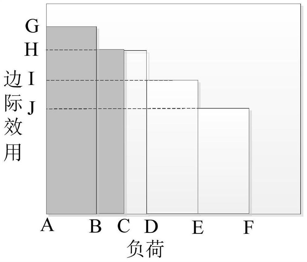 Electricity distribution company optimized operation method considering user side interaction