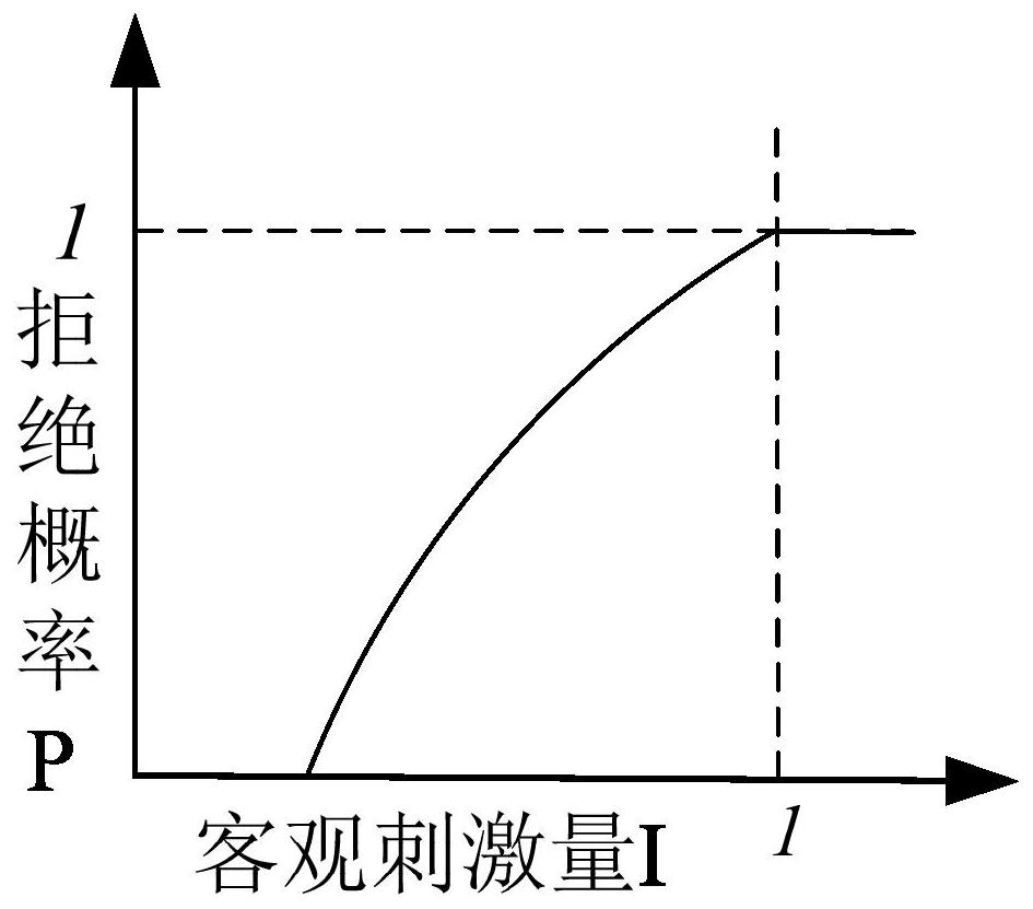 Electricity distribution company optimized operation method considering user side interaction