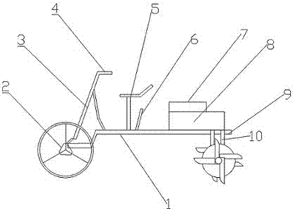 Mini-tiller easy to drive