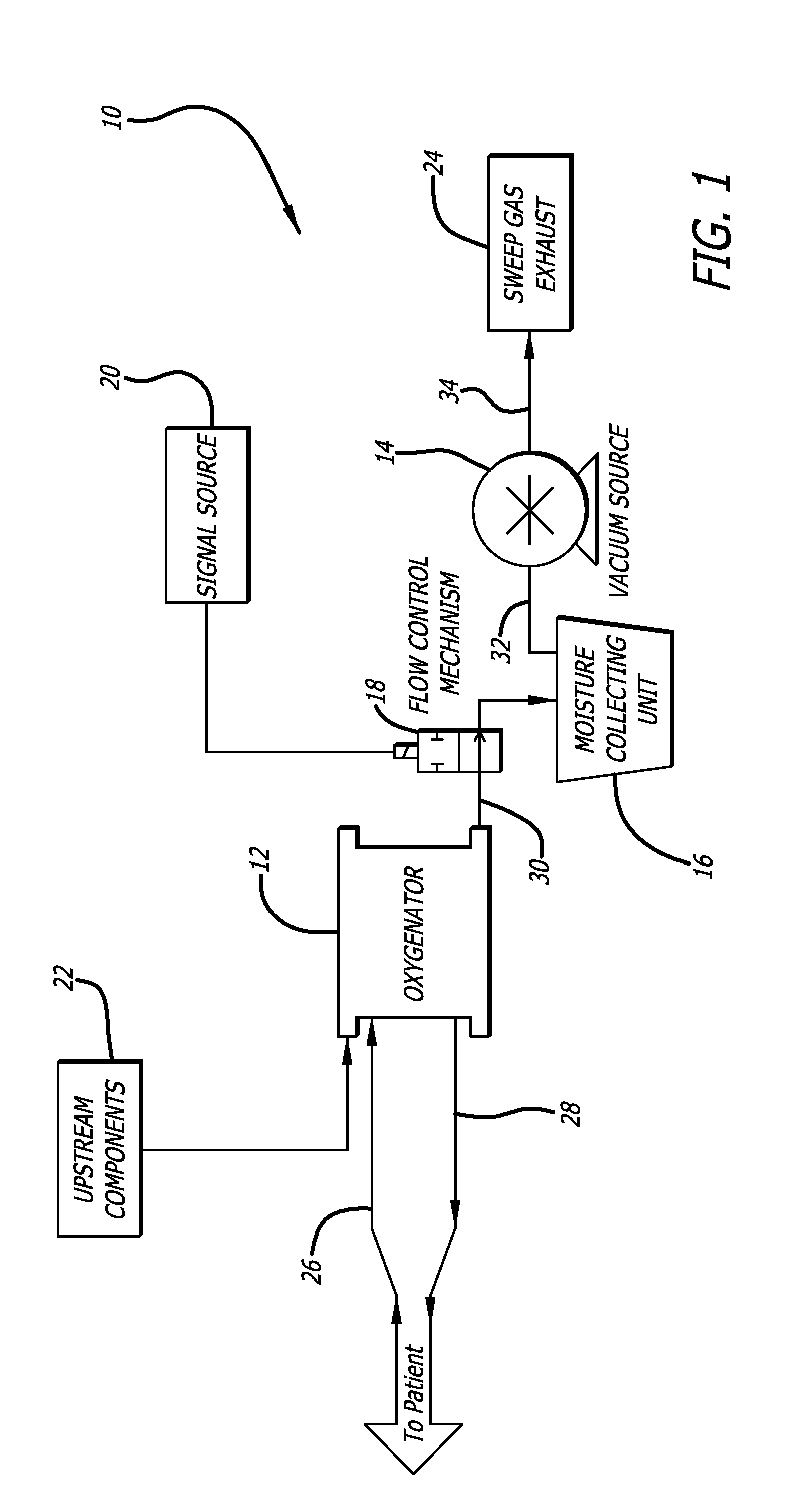 Method and system for purging moisture from an oxygenator