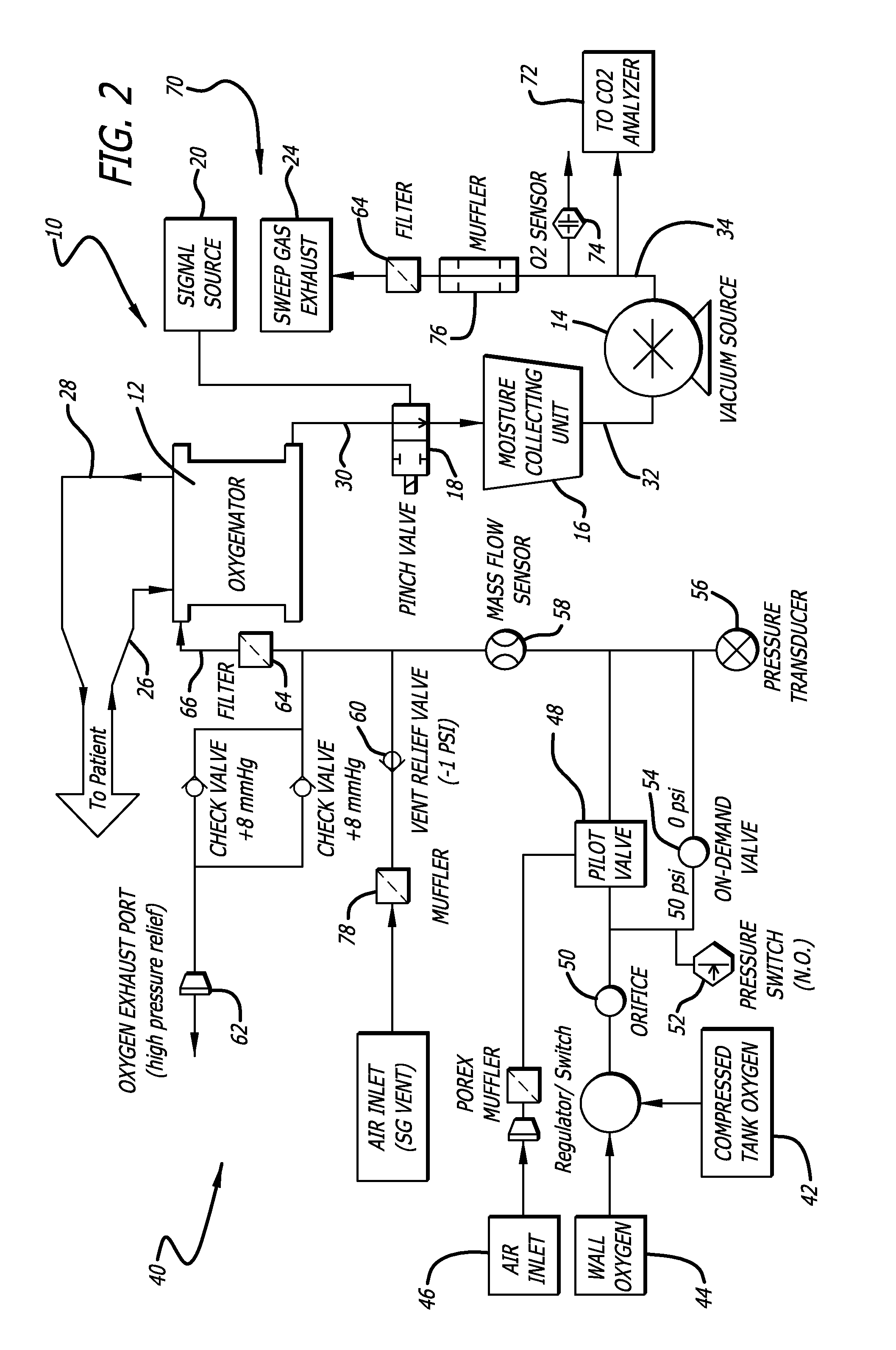 Method and system for purging moisture from an oxygenator