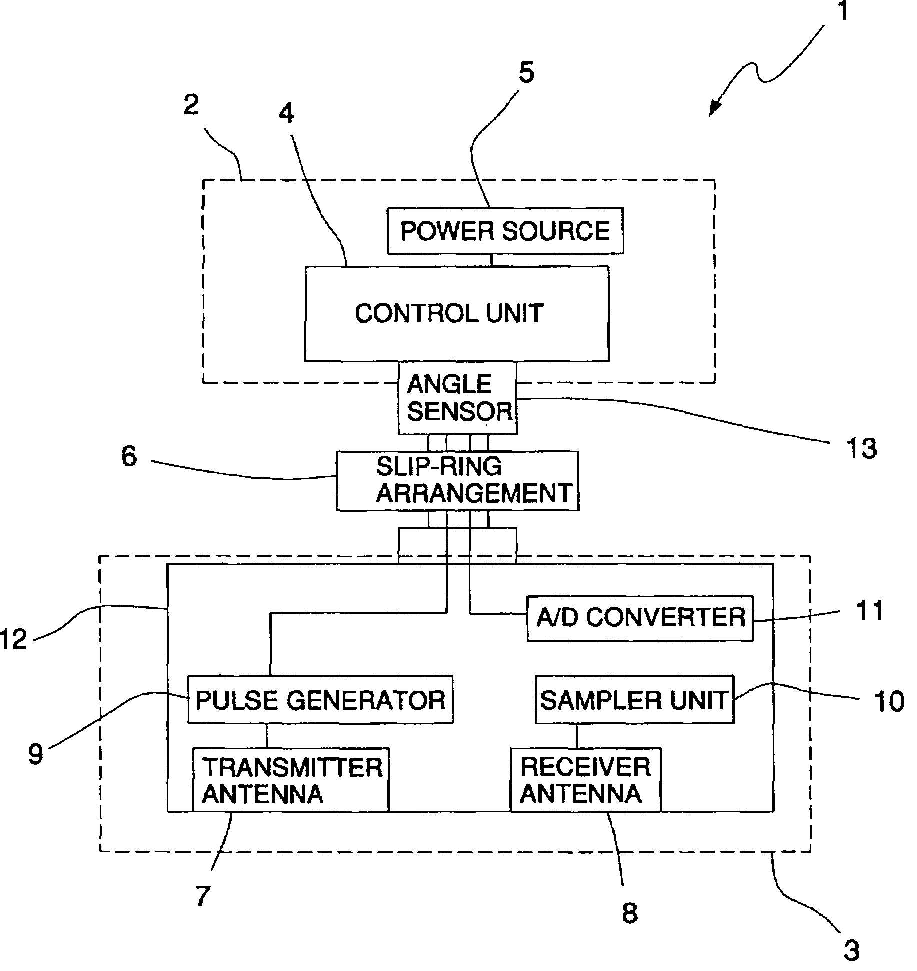 Apparatus for collecting ground radar data with polarization information