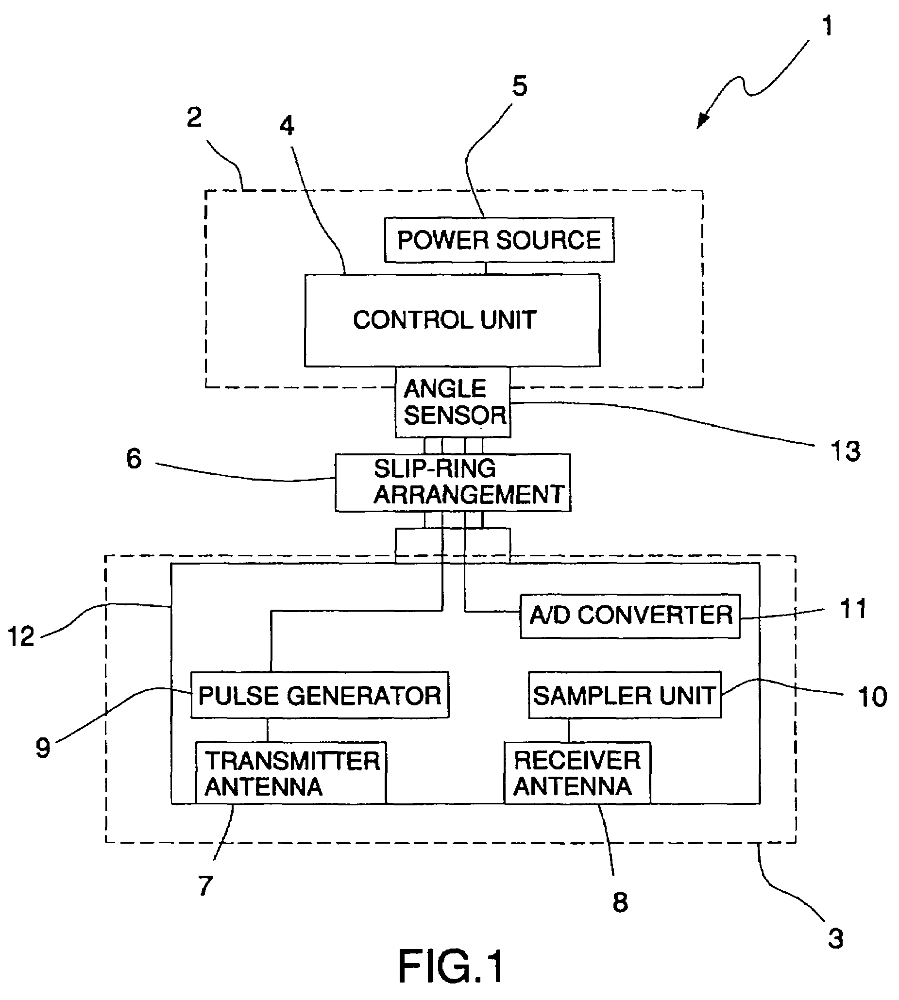 Apparatus for collecting ground radar data with polarization information