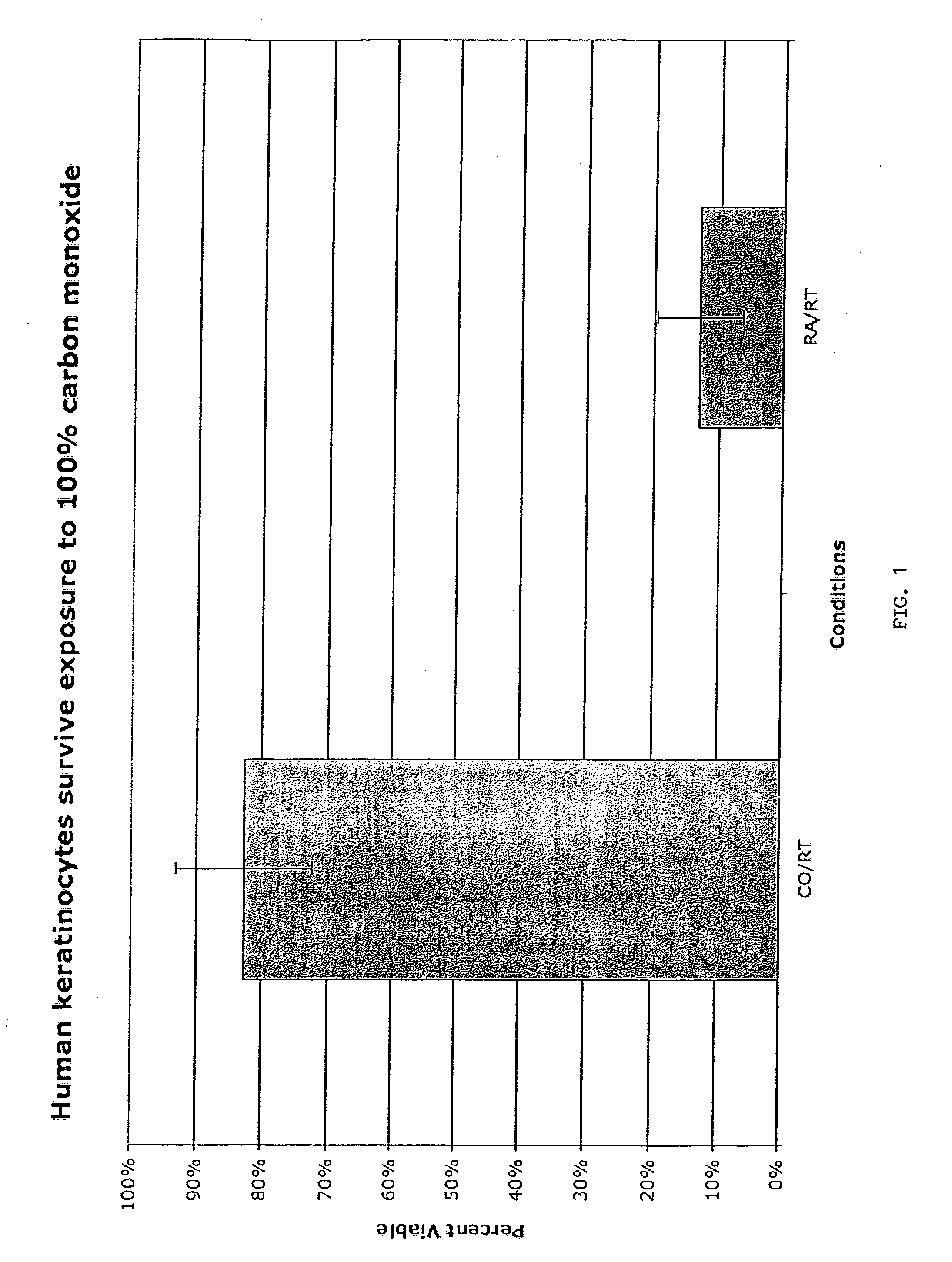 Methods, compositions and devices for inducing stasis in cells, tissues, organs, and organisms