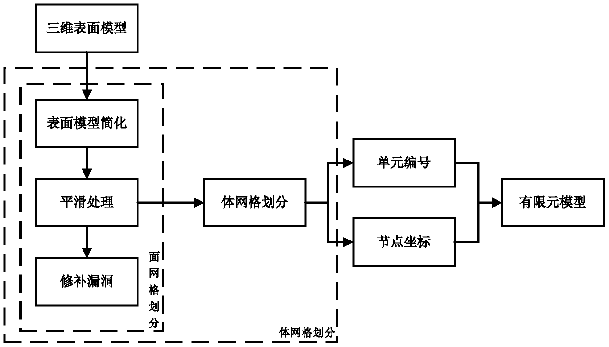 A simulation system for simulating fracture healing process