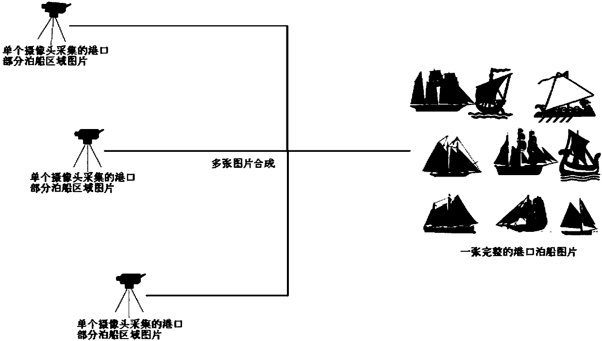 Harbor anchored ship monitoring method and system and electronic equipment