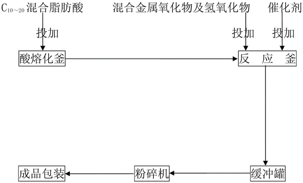 Compound Plastic Additives