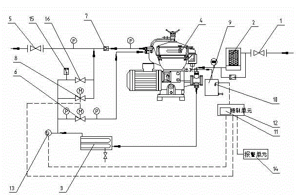 Centrifugal oil purification and separation system with oil leakage protection device