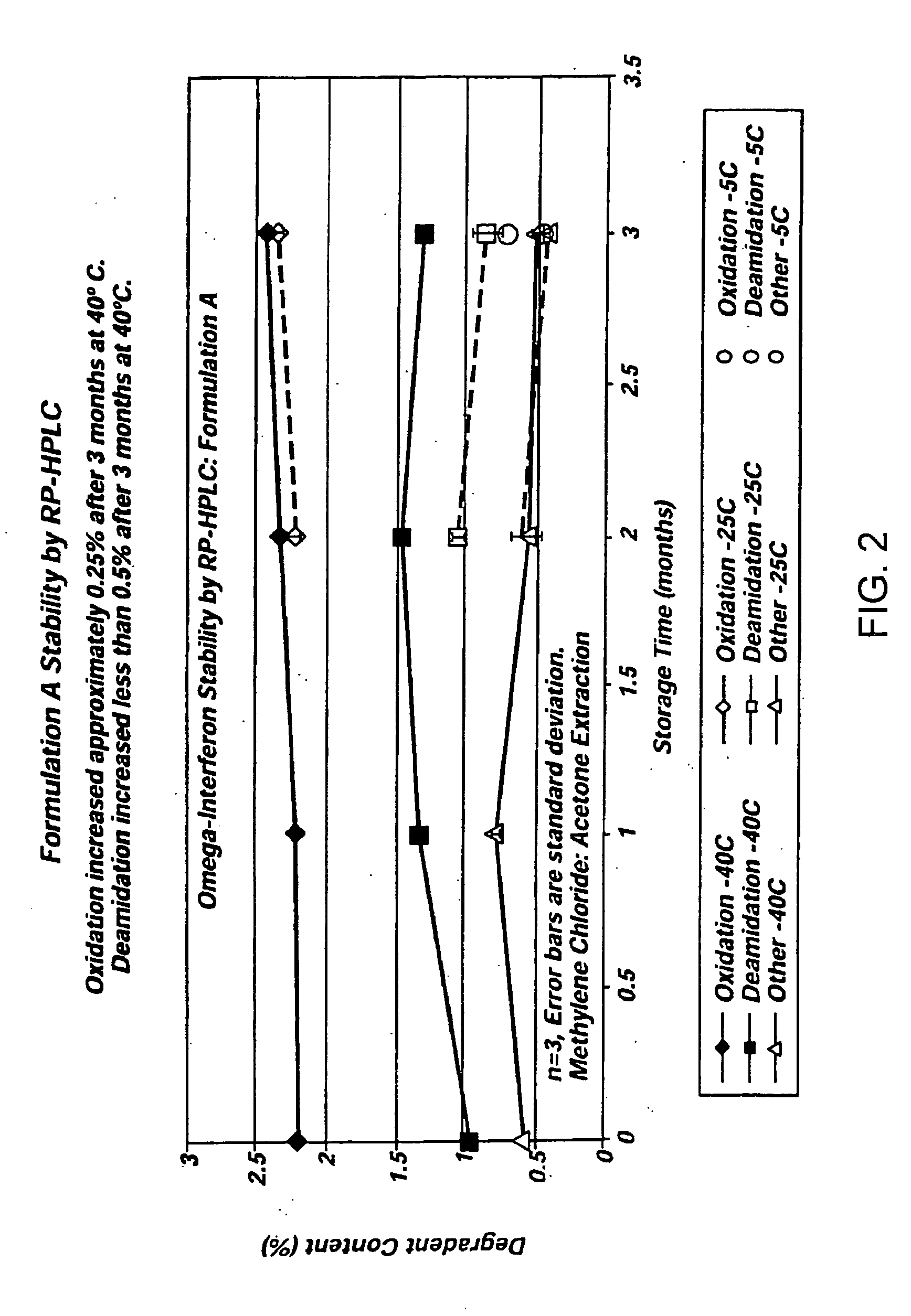 Non-aqueous single phase vehicles and formulations utilizing such vehicles