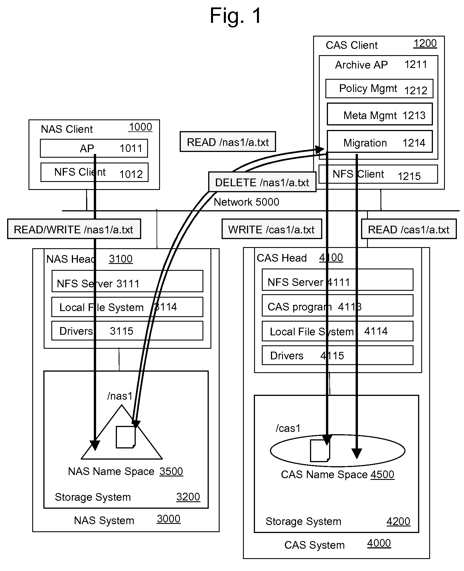 Method and apparatus for nas/cas unified storage system