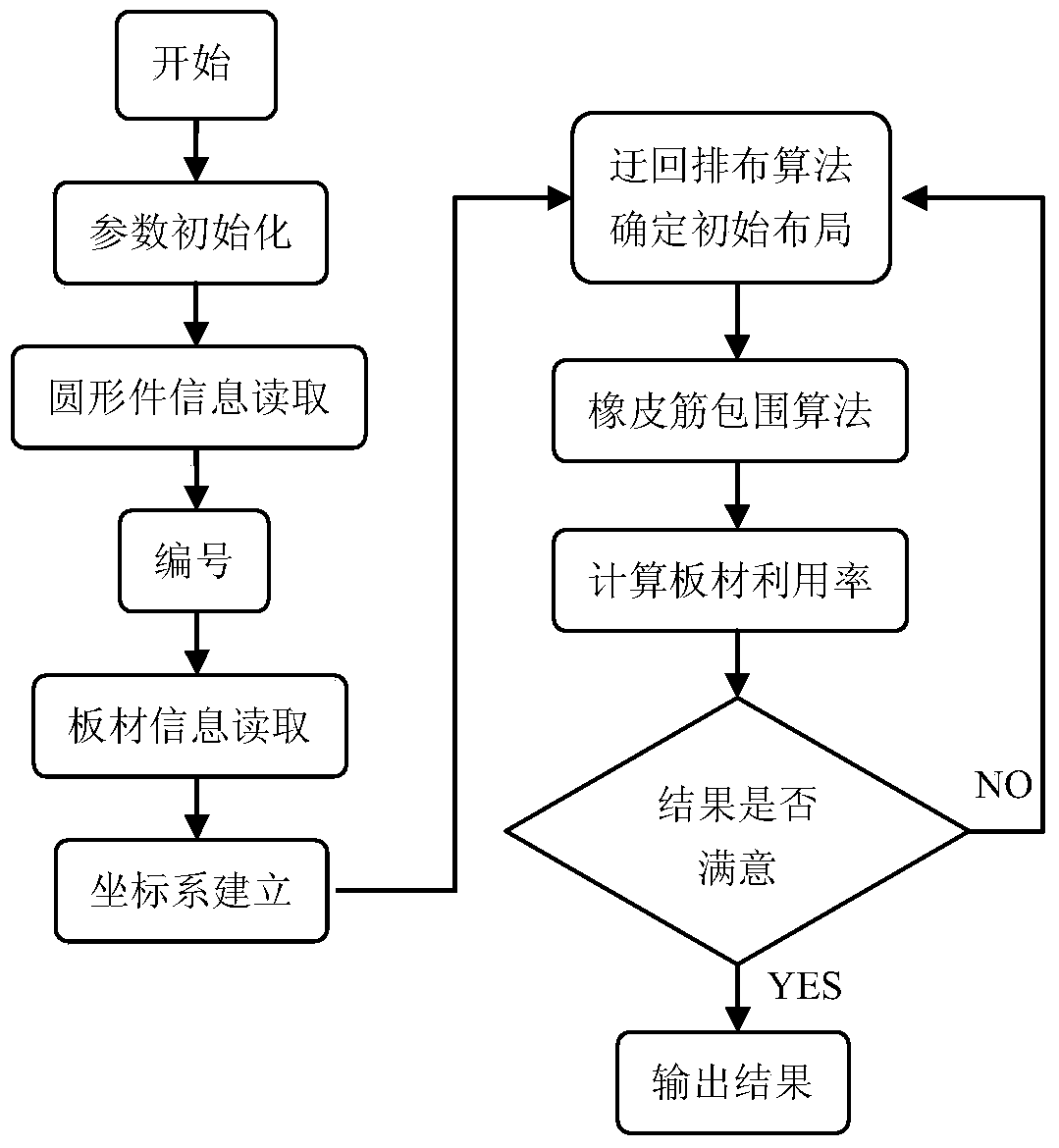 A Physical Nesting Algorithm for Circular Parts