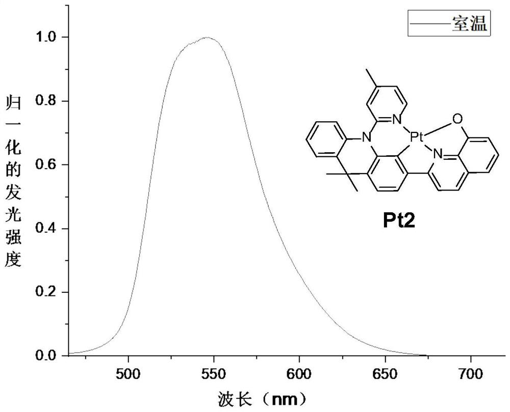 A tetradentate ring metal platinum (ii) and palladium (ii) complex luminescent material containing quinoline structural unit and its application