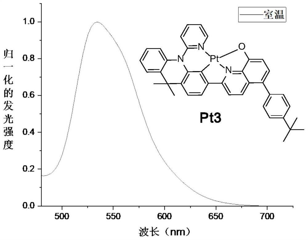 A tetradentate ring metal platinum (ii) and palladium (ii) complex luminescent material containing quinoline structural unit and its application