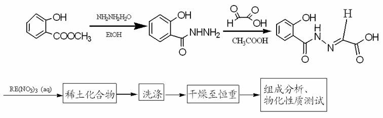 N-(2-acetic acid) salicylhydrazone rare earth complex and its preparation method and use
