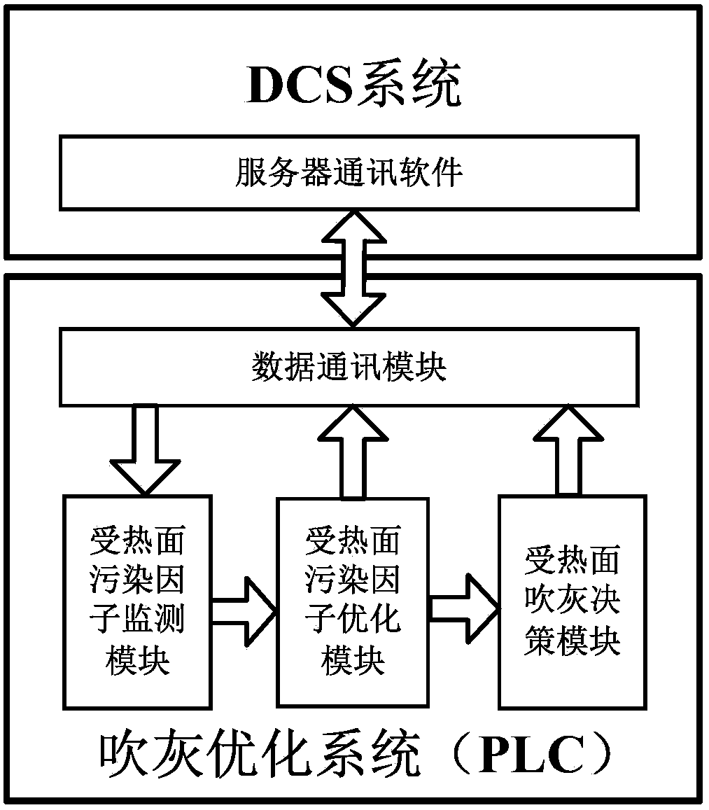 A circulating fluidized bed boiler soot blowing optimization system and method