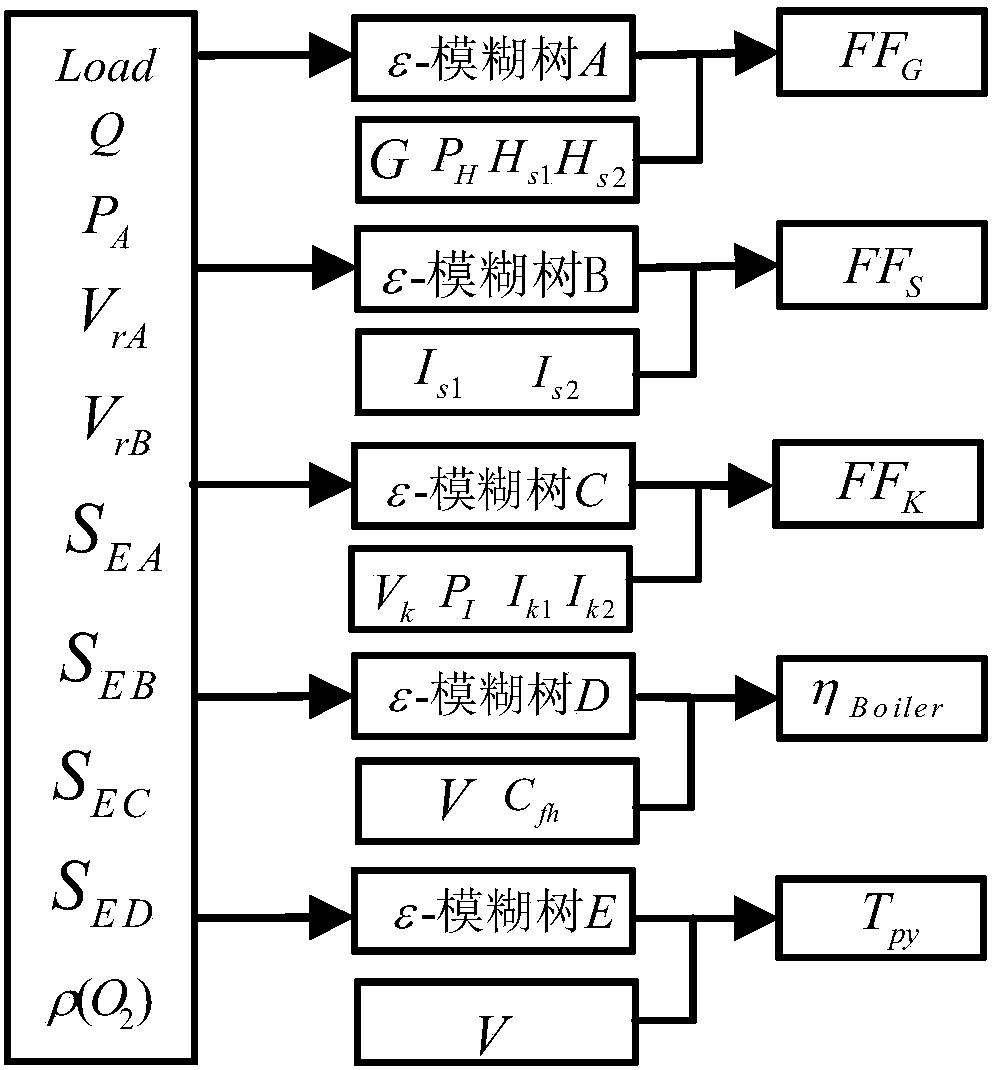 A circulating fluidized bed boiler soot blowing optimization system and method