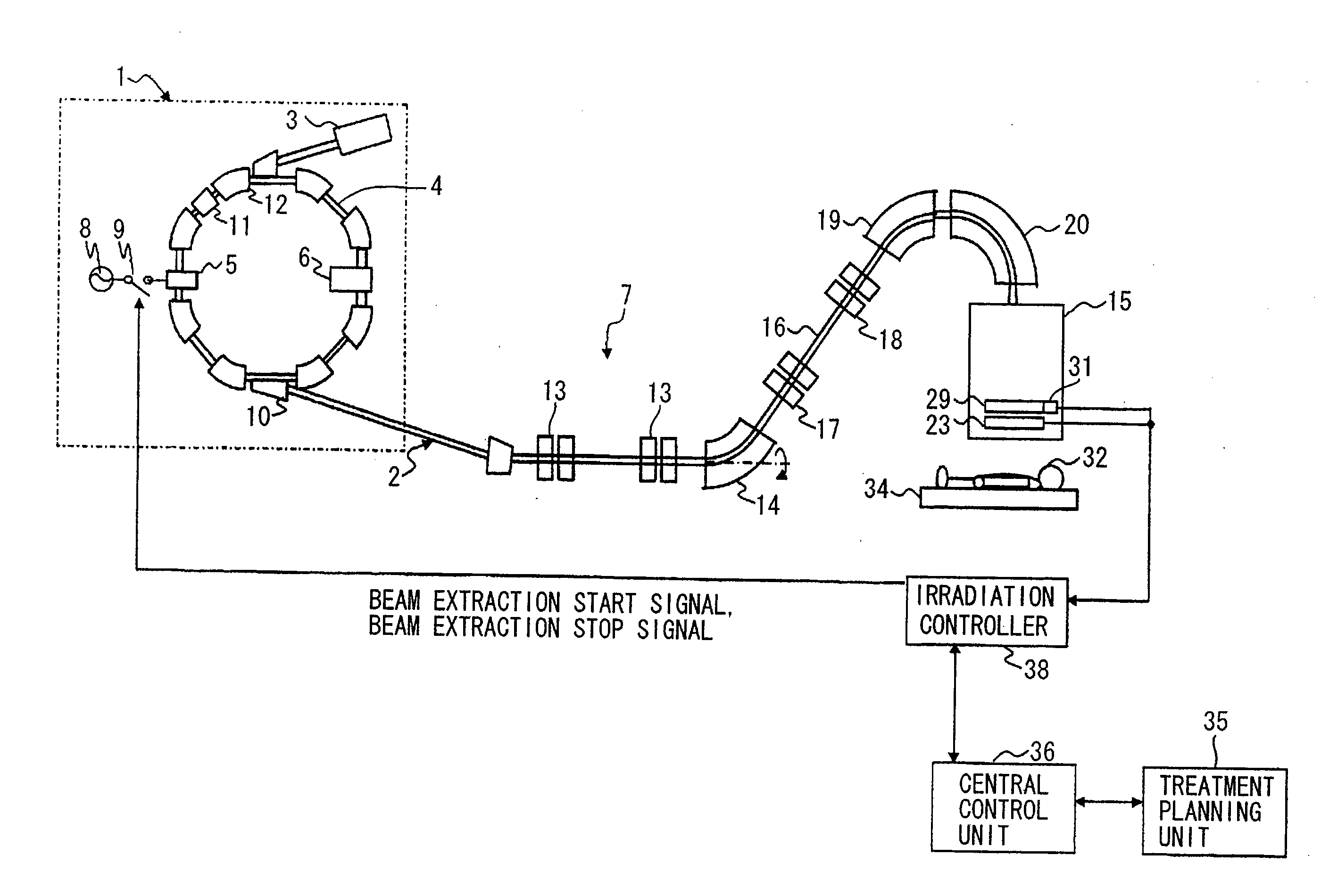 Ion beam delivery equipment and ion beam delivery method