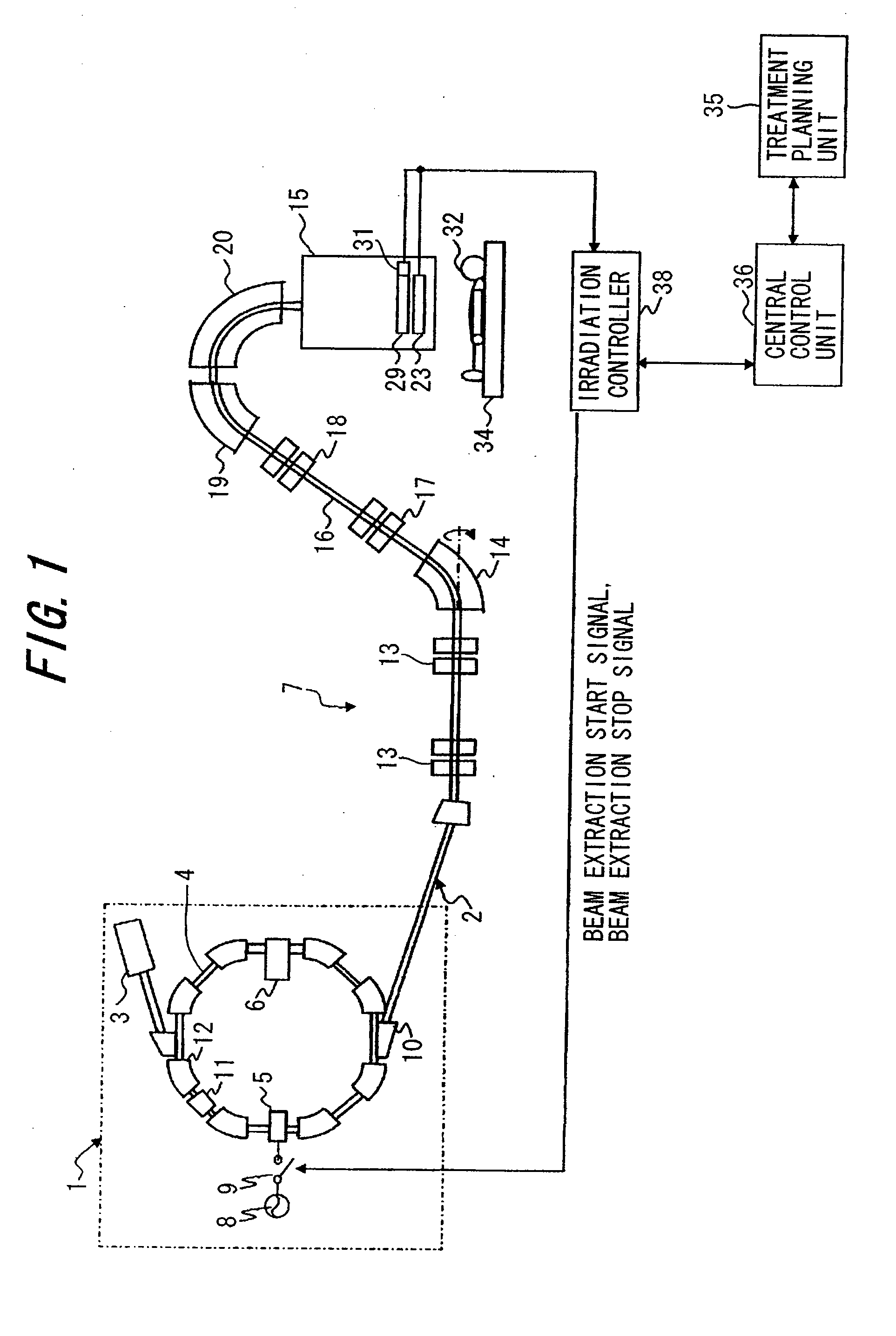 Ion beam delivery equipment and ion beam delivery method