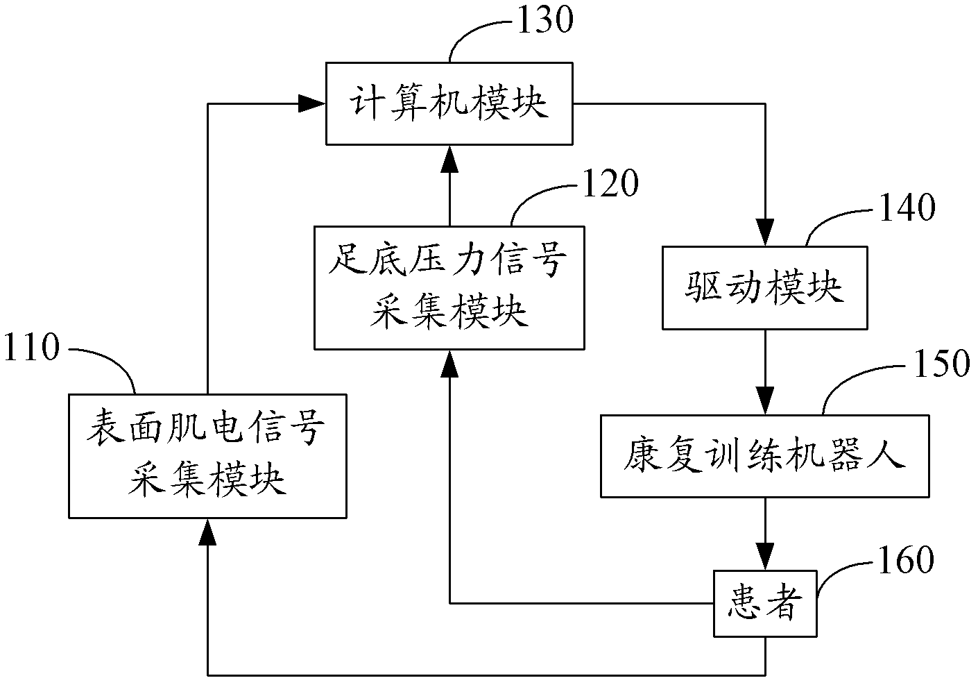 Rehealthy training robot control system and control method thereof