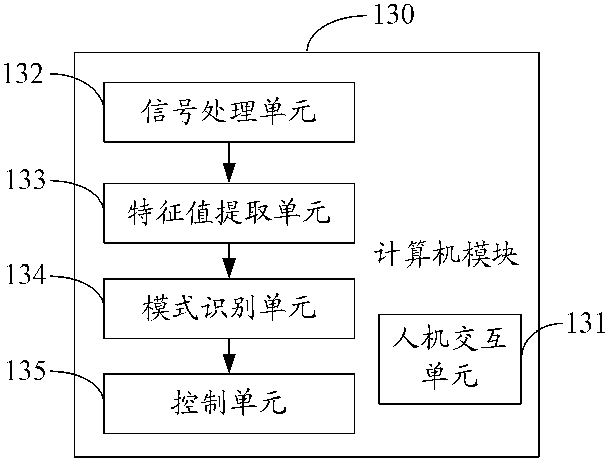 Rehealthy training robot control system and control method thereof