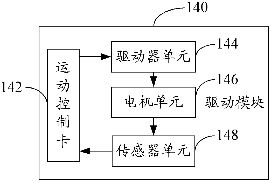 Rehealthy training robot control system and control method thereof