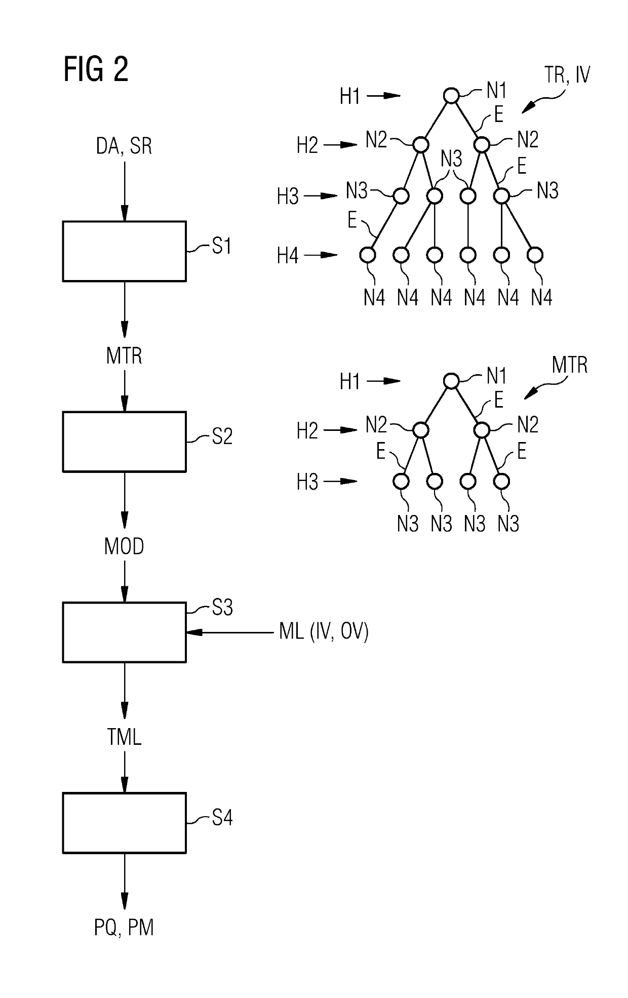 Method for computer-implemented determination of a data-driven prediction model