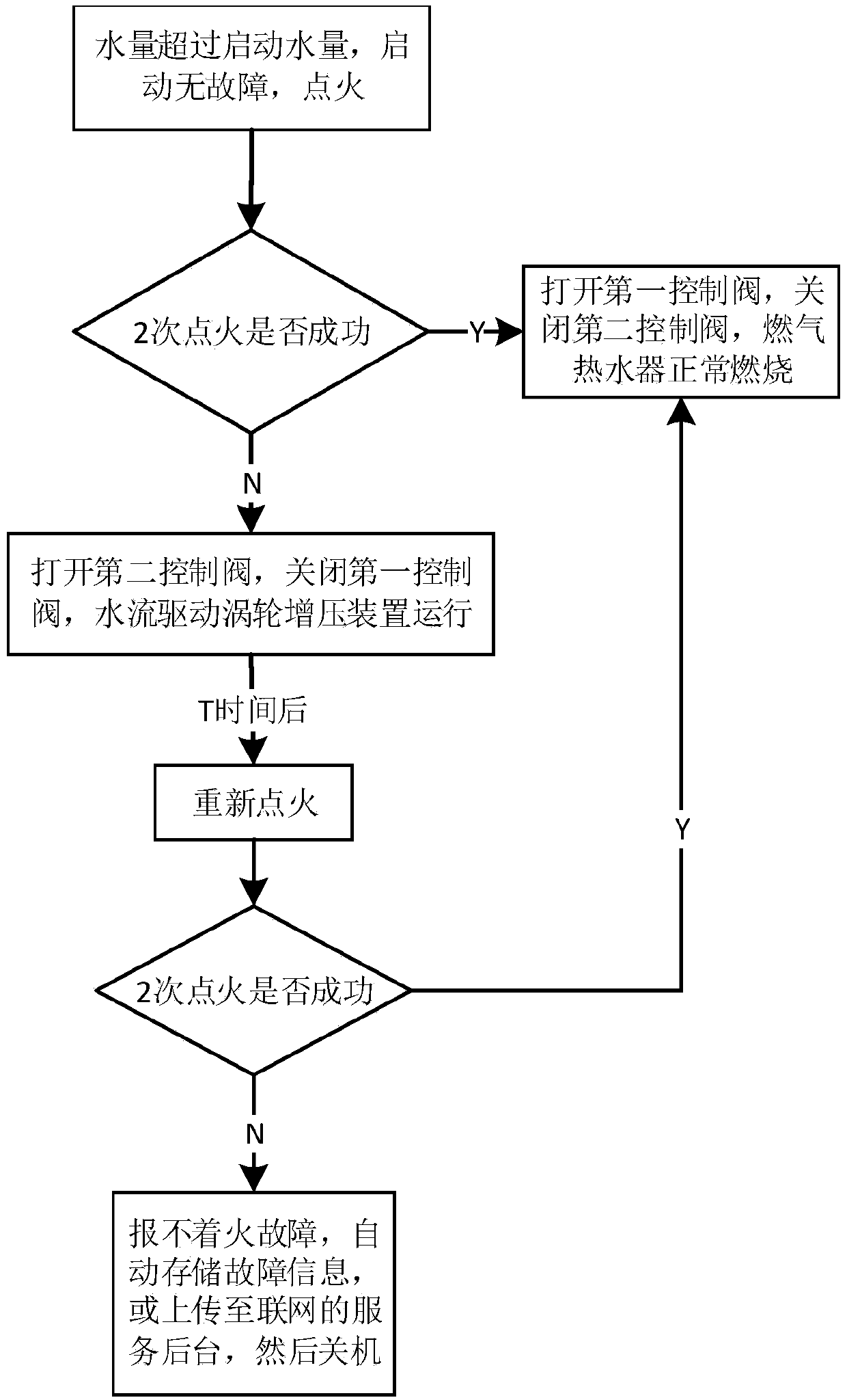 Control method for pressure boost gas water heater, and gas water heater